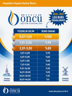 2026-2027 LGS Yüzdelik Dilimine Göre Burs Oranlarımız...