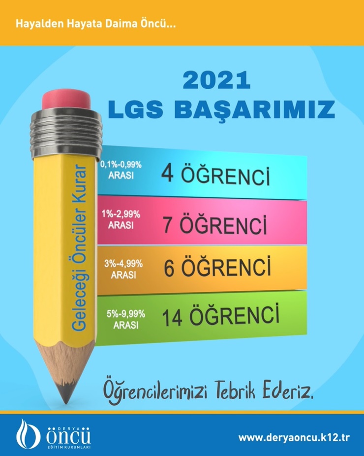 LGS 2021