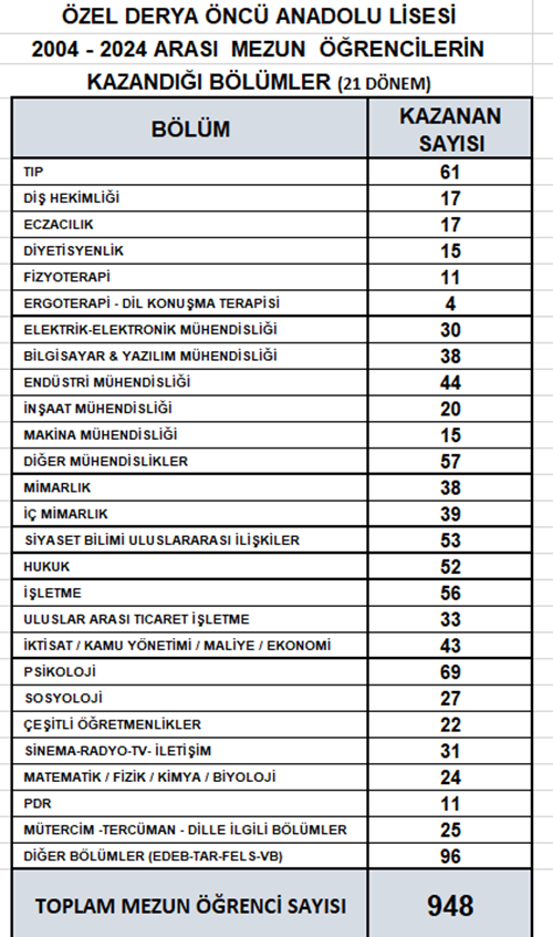 MEZUN KAZANILAN BÖLÜMLER